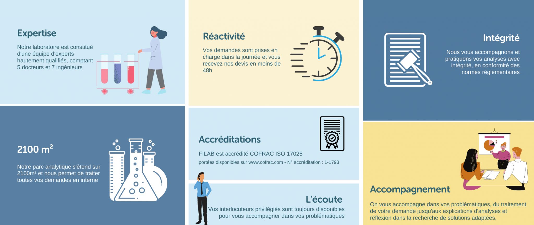 Laboratoire D'analyse De Cristallinité Des Poudres Par DRX