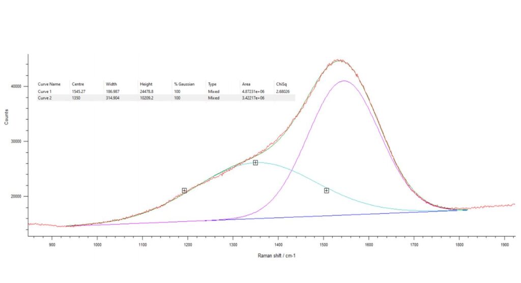 spectroscopie raman