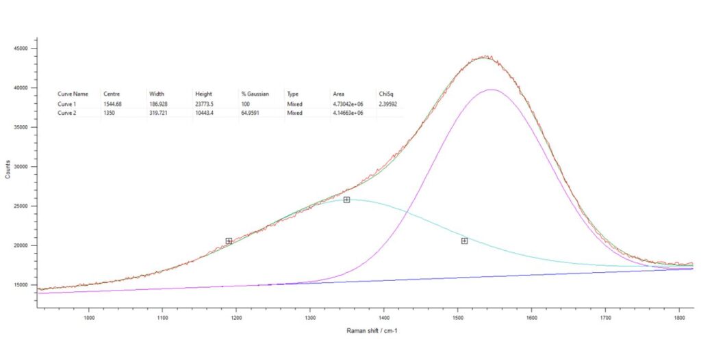 spectroscopie raman